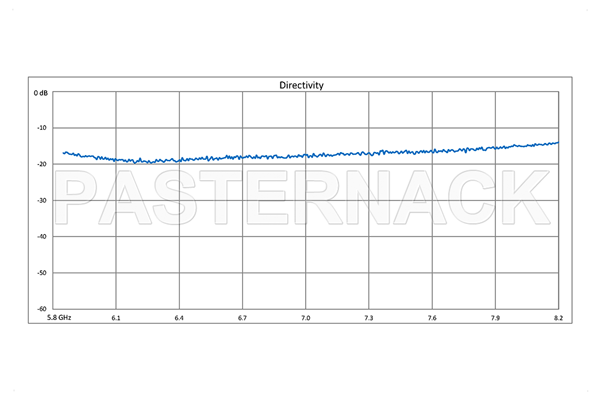 WR-137 十字交叉式波导耦合器，30 dB，3端口，CPR-137G 法兰，5.85 GHz至8.2 GHz，青铜
