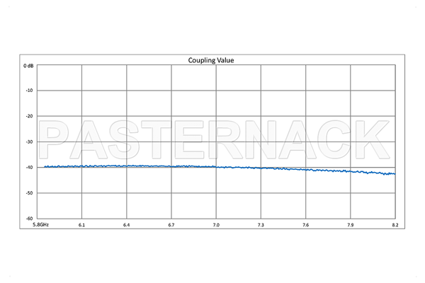 WR-137 十字交叉式波导耦合器，40 dB，3端口，CPR-137G 法兰，5.85 GHz至8.2 GHz，青铜