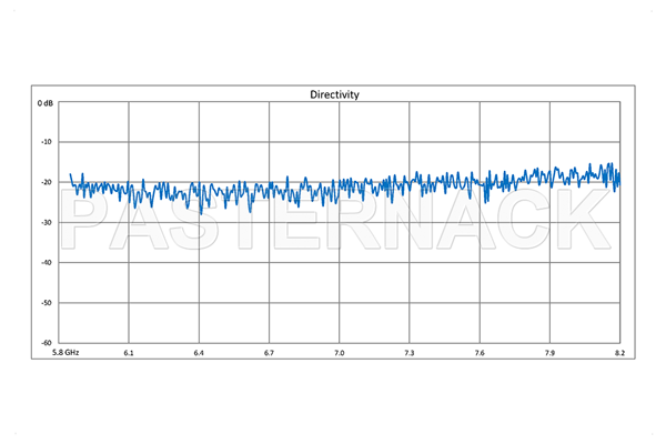 WR-137 十字交叉式波导耦合器，40 dB，3端口，CPR-137G 法兰，5.85 GHz至8.2 GHz，青铜