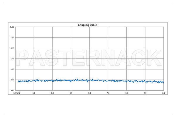 WR-137 十字交叉式波导耦合器，50 dB，3端口，CPR-137G 法兰，5.85 GHz至8.2 GHz，青铜
