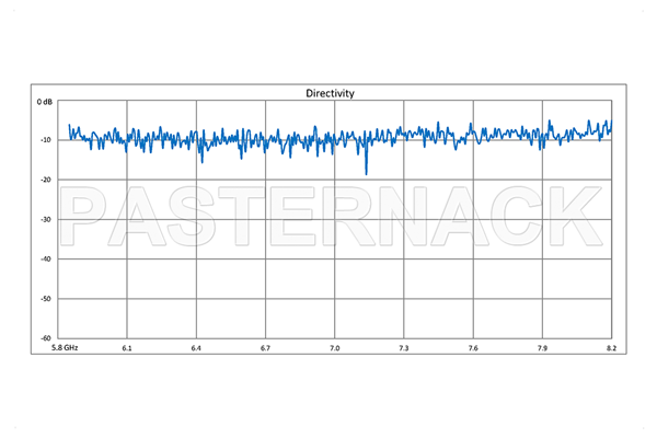 WR-137 十字交叉式波导耦合器，50 dB，3端口，CPR-137G 法兰，5.85 GHz至8.2 GHz，青铜