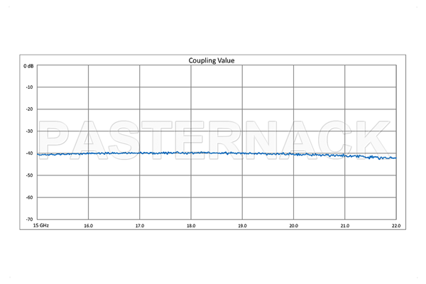 WR-51 十字交叉式波导耦合器，40 dB，方盖法兰，耦合端口SMA母头，15 GHz至22 GHz，青铜