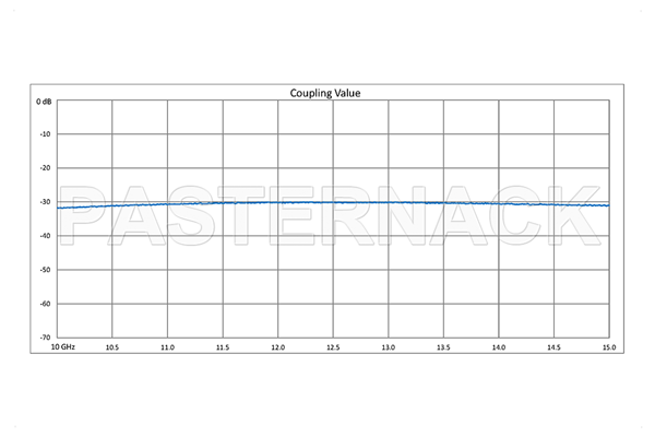 WR-75 十字交叉式波导耦合器，30 dB，方盖法兰，耦合端口SMA母头，10 GHz至15 GHz，青铜