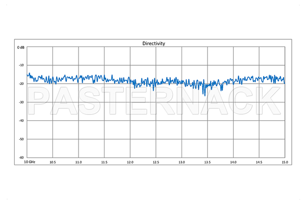 WR-75 十字交叉式波导耦合器，40 dB，方盖法兰，耦合端口SMA母头，10 GHz至15 GHz，青铜