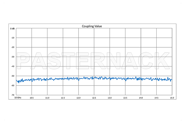 WR-75 十字交叉式波导耦合器，50 dB，方盖法兰，耦合端口SMA母头，10 GHz至15 GHz，青铜