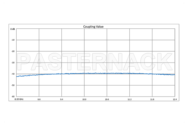 WR-90 十字交叉式波导耦合器，40 dB，UG-39/U方盖法兰，耦合端口SMA母头，8.2 GHz至12.4 GHz，青铜