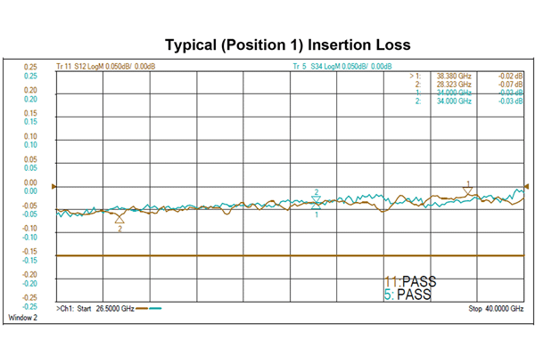 WR28 波导机电式继电器开关，单刀双掷/双刀双掷，故障保护，26.5 GHz~40 GHz，0.55 kW，O形环槽，12V