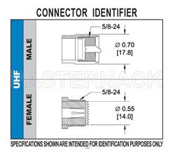 UHF Connector Accessories for RG59B/U, RG62, RG71（图2）