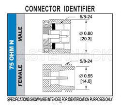 75 Ohm N Male Right Angle Connector Clamp/Solder Attachment for RG11, RG144, RG216（图2）