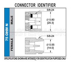 75 Ohm N Female Connector Clamp/Solder Attachment for RG11, RG144, RG216, .480 inch D Hole（图2）