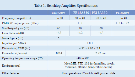Table 1: Benchtop Amplifier Specifications